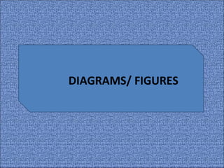 DIAGRAMS/ FIGURES
 