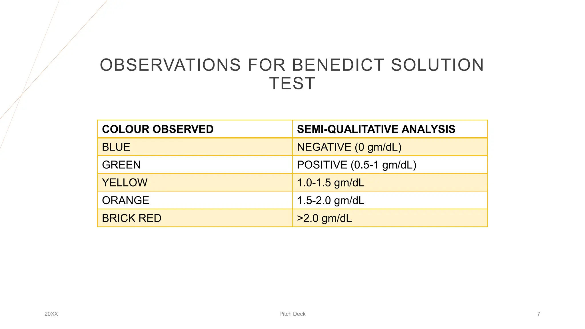URINE GLUCOSE TEST PHYSIOLOGY/PATHOLOGY/BIOCHEMISTRY | PPTX