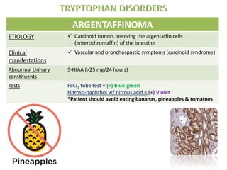 ARGENTAFFINOMA
ETIOLOGY  Carcinoid tumors involving the argentaffin cells
(enterochromaffin) of the intestine
Clinical
manifestations
 Vascular and bronchospastic symptoms (carcinoid syndrome)
Abnormal Urinary
constituents
5-HIAA (>25 mg/24 hours)
Tests FeCl3 tube test = (+) Blue-green
Nitroso-naphthol w/ nitrous acid = (+) Violet
*Patient should avoid eating bananas, pineapples & tomatoes
 