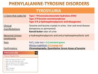 TYROSYLURIA
(-) Gene that codes for Type I Fumarylacetoacetate hydrolase (FAH)
Type 2Tyrosine aminotransferase
Type 3 p-hydroxyphenylpyruvic acid dioxygenase
Clinical
manifestations
Tyrosine and leucine crystals in urine; liver and renal disease
(temporary or permanent)
Rancid butter odor of urine
Abnormal Urinary
constituents
p-hydroxyphenylpyruvic acid and p-hydroxyphenyllactic acid
Tests
Confirmatory:
FeCl3 tube test = (+) transient green
Nitroso-naphthol= (+) orange-red
Chromatography, Quantitative Serum Assay of tyrosine
 