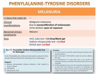 MELANURIA
(-) Gene that codes for --
Clinical
manifestations
Malignant melanoma
Due to overproliferation of melanocytes
Urine darkens upon air exposure
Abnormal Urinary
constituents
Melanin
Tests FeCl3 tube test = (+) Gray/Black ppt
Sodium nitroprusside test = (+) Red
Ehrlich test= (+) Red
 