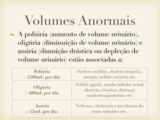 Volumes Anormais
A poliúria (aumento de volume urinário),
oligúria (diminuição de volume urinário) e
anúria (dimuição drástica ou depleção de
volume urinário) estão associadas a:
Poliúria
(>2500mL por dia)
Diabetes mellitus, diabetes insipidus,
uremia, nefrite crônica etc.
Oligúria
(<400mL por dia)
Nefrite aguda, atroﬁa tubular renal,
diarreia, vômitos, doenças
cardiorrespiratórias etc.
Anúria
(<45mL por dia)
Nefroses, obstruções mecânicas do
trato urinário etc.
 