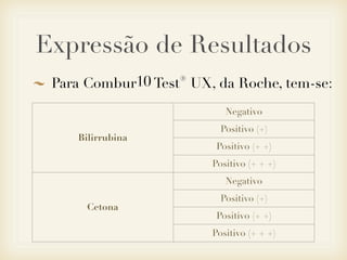 Para Combur10 Test® UX, da Roche, tem-se:
Expressão de Resultados
Bilirrubina
Negativo
Bilirrubina
Positivo (+)
Bilirrubina
Positivo (+ +)
Bilirrubina
Positivo (+ + +)
Cetona
Negativo
Cetona
Positivo (+)
Cetona
Positivo (+ +)
Cetona
Positivo (+ + +)
 