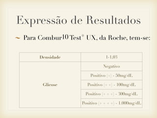 Para Combur10 Test® UX, da Roche, tem-se:
Expressão de Resultados
Densidade 1-1,03
Glicose
Negativo
Glicose
Positivo (+) - 50mg/dL
Glicose Positivo (+ +) - 100mg/dLGlicose
Positivo (+ + +) - 300mg/dL
Glicose
Positivo (+ + + +) - 1.000mg/dL
 