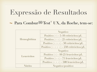 Para Combur10 Test® UX, da Roche, tem-se:
Expressão de Resultados
Hemoglobina
Negativo
Hemoglobina
Positivo (+) - 5-10 eritrócitos/µL
Hemoglobina Positivo (+ +) - 25 eritrócitos/µLHemoglobina
Positivo (+ + +) - 50 eritrócitos/µL
Hemoglobina
Positivo (+ + + +) - 250 eritrócitos/µL
Leucócitos
Negativo
Leucócitos
Positivo (+) - 10-25 leucócitos/µL
Leucócitos
Positivo (+ +) - 75 leucócitos/µL
Leucócitos
Positivo (+ + +) - 500 leucócitos/µL
Nitrito Negativo/positivo
 
