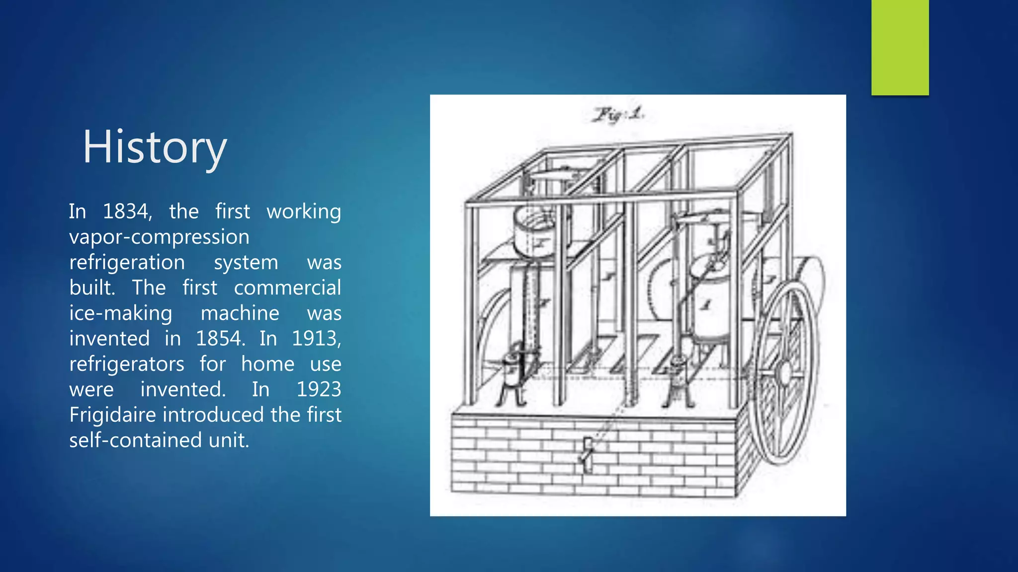 History
In 1834, the first working
vapor-compression
refrigeration system was
built. The first commercial
ice-making machine was
invented in 1854. In 1913,
refrigerators for home use
were invented. In 1923
Frigidaire introduced the first
self-contained unit.
 