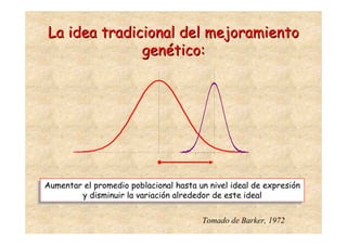La idea tradicional del mejoramiento
               genético:




Aumentar el promedio poblacional hasta un nivel ideal de expresión
Aumentar el promedio poblacional hasta un nivel ideal de expresión
         y disminuir la variación alrededor de este ideal
        y disminuir la variación alrededor de este ideal

                                        Tomado de Barker, 1972
 