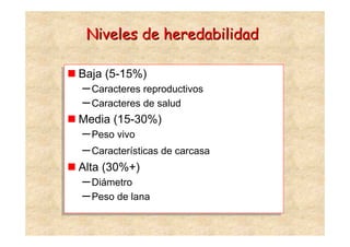 Niveles de heredabilidad

Baja (5-15%)
Baja (5-15%)
– Caracteres reproductivos
– Caracteres reproductivos
– Caracteres de salud
– Caracteres de salud
Media (15-30%)
Media (15-30%)
– Peso vivo
– Peso vivo
– Características de carcasa
– Características de carcasa
Alta (30%+)
Alta (30%+)
– Diámetro
– Diámetro
– Peso de lana
– Peso de lana
 