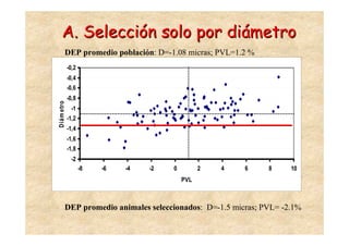 A. Selección solo por diámetro
        DEP promedio población: D=-1.08 micras; PVL=1.2 %
            -0,2
            -0,4
            -0,6
            -0,8
Diám etro




             -1
            -1,2
            -1,4
            -1,6
            -1,8
             -2
                   -8   -6   -4   -2   0         2   4   6   8     10
                                           PVL



        DEP promedio animales seleccionados: D=-1.5 micras; PVL= -2.1%
 