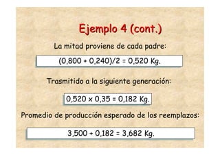 Ejemplo 4 (cont.)
         La mitad proviene de cada padre:

           (0,800 + 0,240)/2 = 0,520 Kg.
          (0,800 + 0,240)/2 = 0,520 Kg.

       Trasmitido a la siguiente generación:

            0,520 x 0,35 = 0,182 Kg.
            0,520 x 0,35 = 0,182 Kg.

Promedio de producción esperado de los reemplazos:

            3,500 + 0,182 = 3,682 Kg.
            3,500 + 0,182 = 3,682 Kg.
 