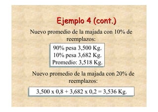 Ejemplo 4 (cont.)
Nuevo promedio de la majada con 10% de
             reemplazos:
        90% pesa 3,500 Kg.
        90% pesa 3,500 Kg.
        10% pesa 3,682 Kg.
        10% pesa 3,682 Kg.
        Promedio: 3,518 Kg.
       Promedio: 3,518 Kg.
Nuevo promedio de la majada con 20% de
            reemplazos:
 3,500 x 0,8 + 3,682 x 0,2 = 3,536 Kg.
 3,500 x 0,8 + 3,682 x 0,2 = 3,536 Kg.
 