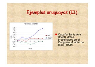 Ejemplos uruguayos (II)

                         TENDENCIA GENETICA

       0,35
        0,3
       0,25
        0,2
       0,15
                                                        PVS        Cabaña Santa Ana
EPDs




        0,1
       0,05
                                                        DIAMETRO
                                                        CUERPO
                                                                   (Ideal), datos
          0
       -0,05   92   93    94    95    96      97   98
                                                                   presentados en el
        -0,1                                                       Congreso Mundial de
       -0,15
        -0,2
                                                                   Ideal (1999)
                               AÑOS
 