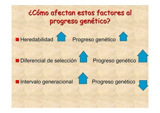 ¿Cómo afectan estos factores al
        progreso genético?

Heredabilidad         Progreso genético


Diferencial de selección     Progreso genético


Intervalo generacional       Progreso genético
 
