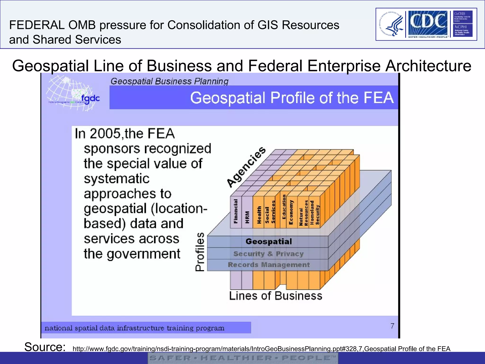 Source:  http://www.fgdc.gov/training/nsdi-training-program/materials/IntroGeoBusinessPlanning.ppt#328,7,Geospatial Profile of the FEA Geospatial Line of Business and Federal Enterprise Architecture FEDERAL OMB pressure for Consolidation of GIS Resources  and Shared Services 