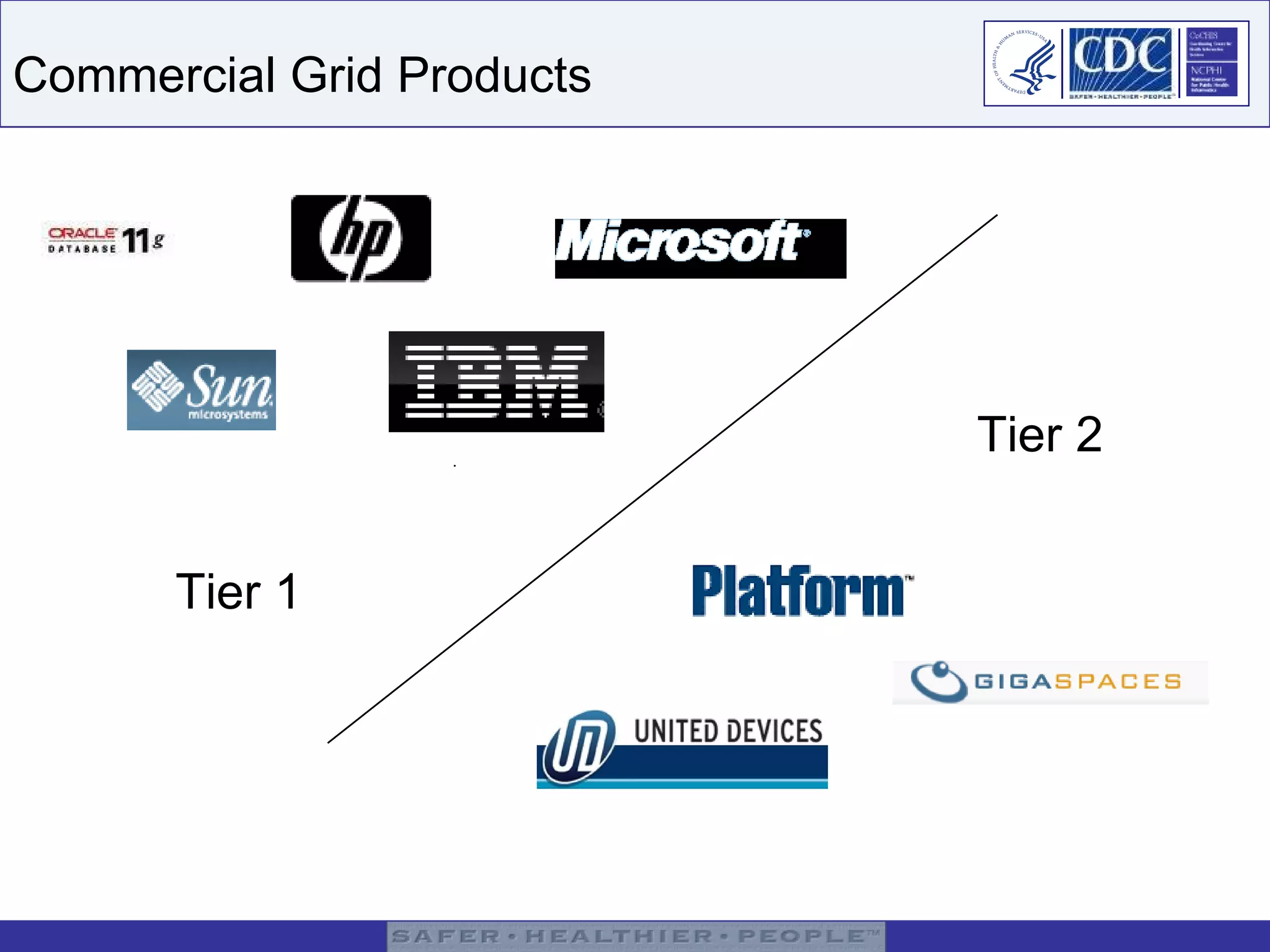 Commercial Grid Products Tier 1 Tier 2 