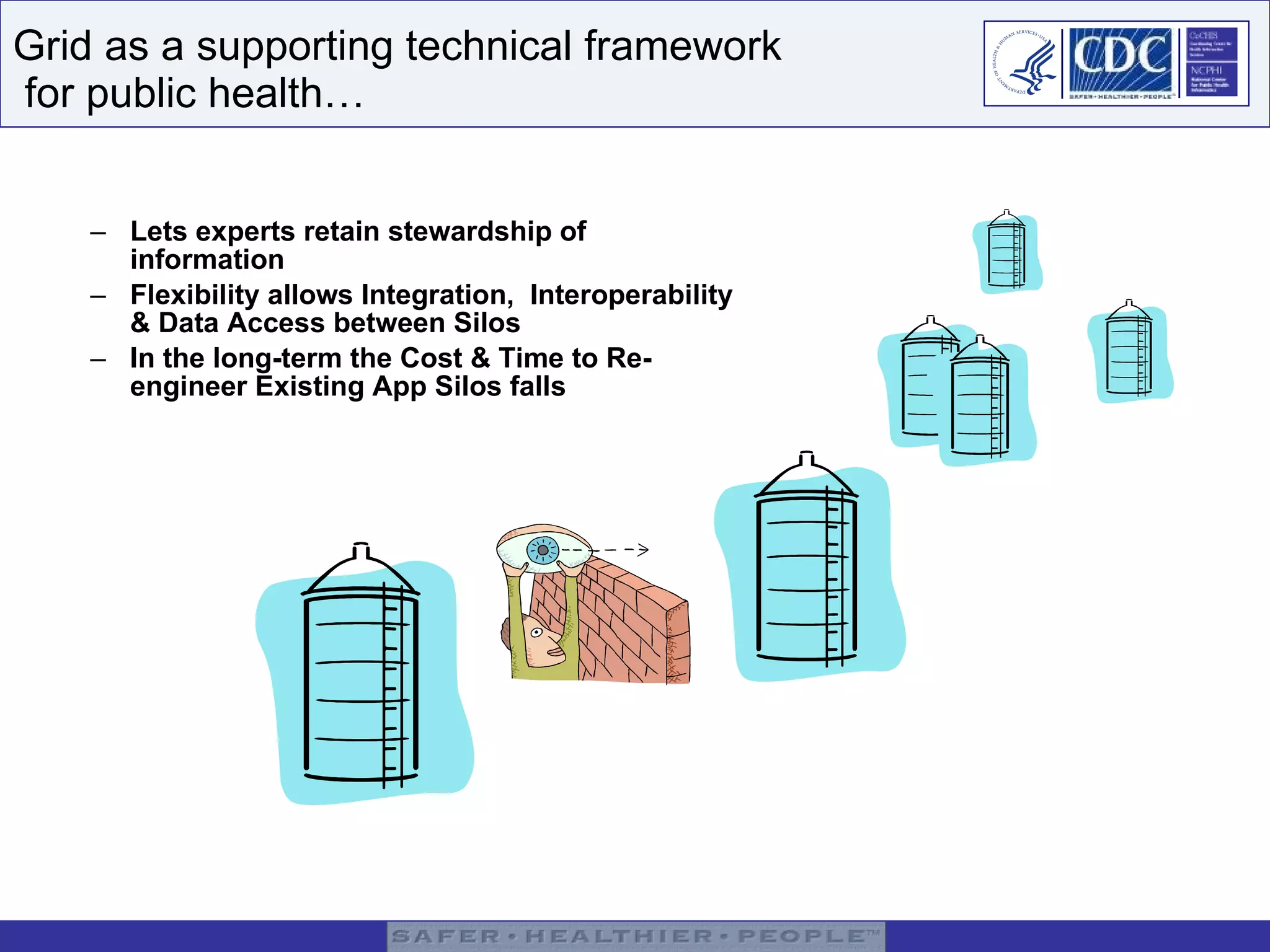 Grid as a supporting technical framework  for public health… Lets experts retain stewardship of information Flexibility allows Integration,  Interoperability & Data Access between Silos In the long-term the Cost & Time to Re-engineer Existing App Silos falls Other Public Health Application Silos Epi-X BioSense 