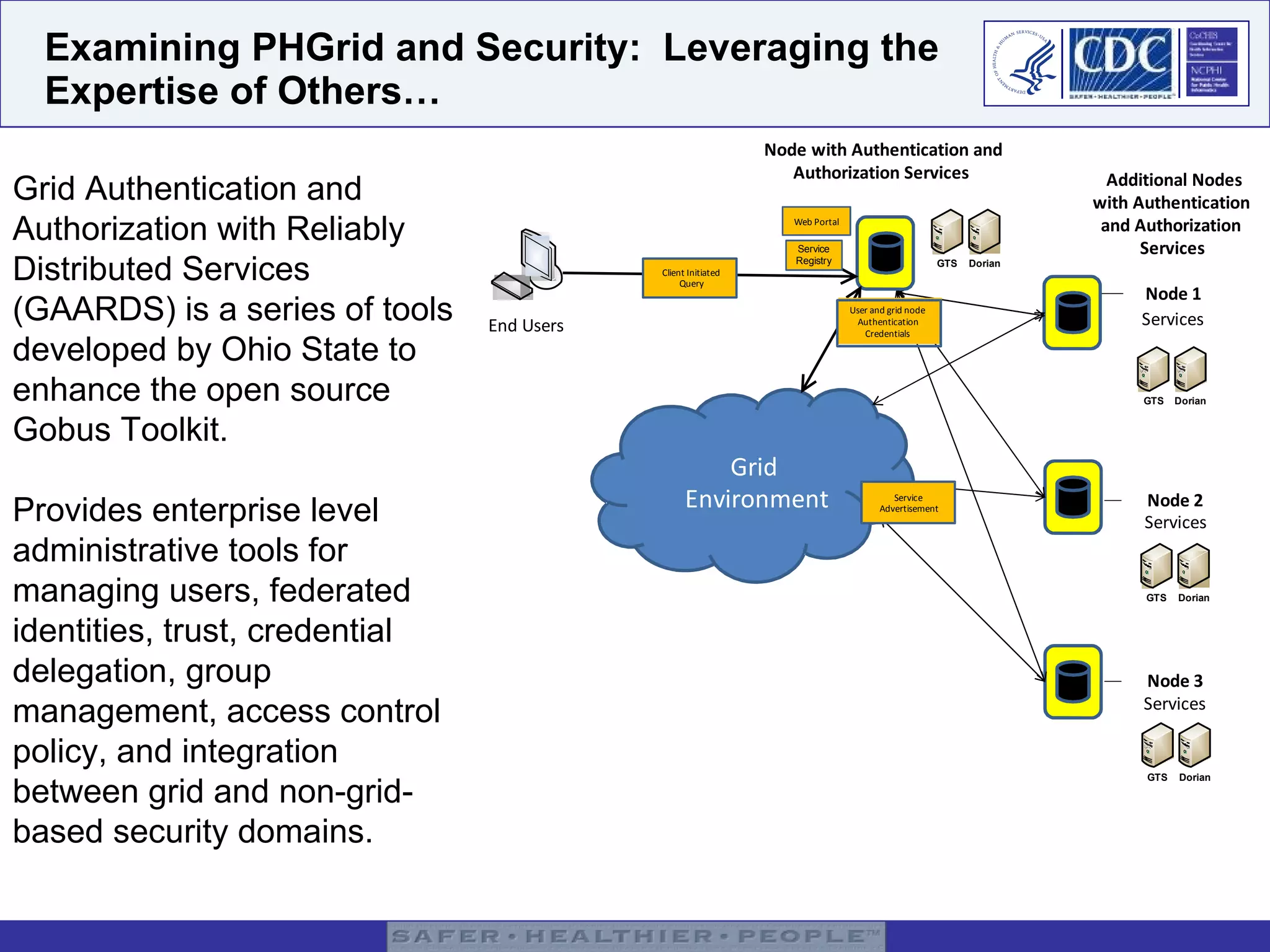 Examining PHGrid and Security:  Leveraging the Expertise of Others… Grid Authentication and Authorization with Reliably Distributed Services (GAARDS) is a series of tools developed by Ohio State to enhance the open source Gobus Toolkit. Provides enterprise level administrative tools for managing users, federated identities, trust, credential delegation, group management, access control policy, and integration between grid and non-grid-based security domains.  