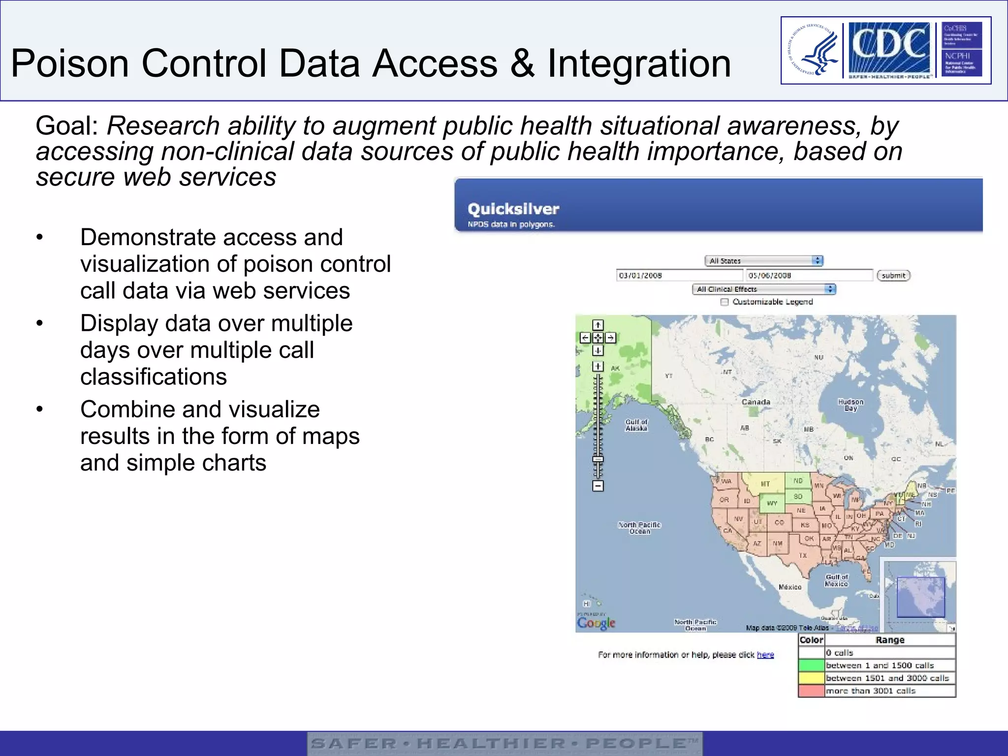 Poison Control Data Access & Integration  Demonstrate access and visualization of poison control call data via web services Display data over multiple days over multiple call classifications Combine and visualize results in the form of maps and simple charts Goal:  Research ability to augment public health situational awareness, by accessing non-clinical data sources of public health importance, based on secure web services 