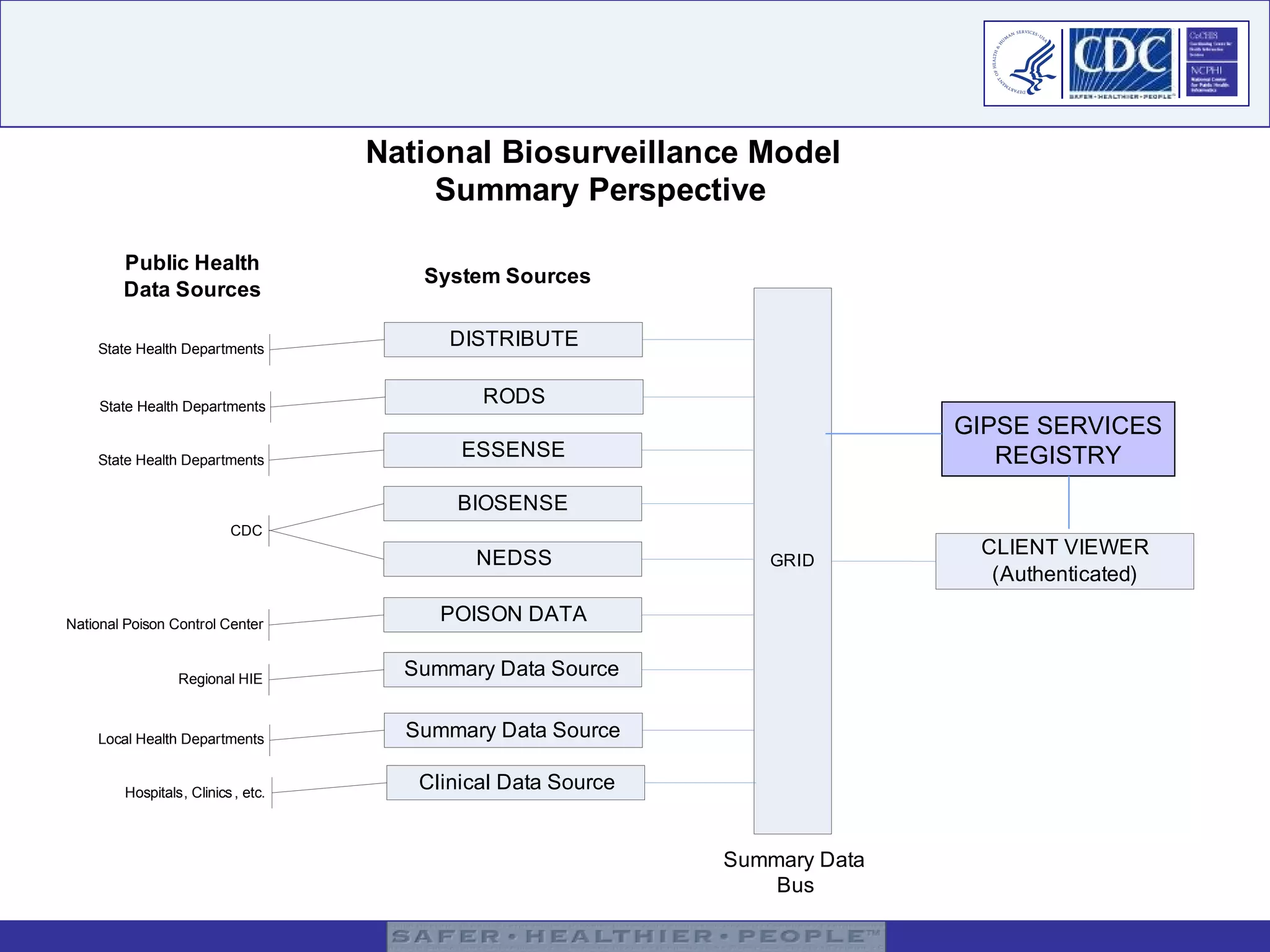 GIPSE SERVICES REGISTRY 