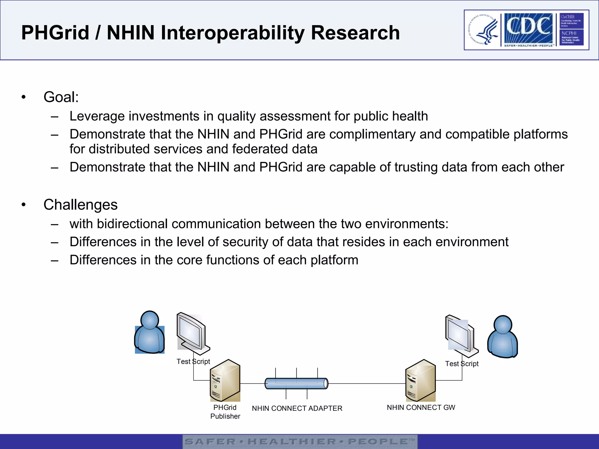 PHGrid / NHIN Interoperability Research Goal: Leverage investments in quality assessment for public health Demonstrate that the NHIN and PHGrid are complimentary and compatible platforms for distributed services and federated data Demonstrate that the NHIN and PHGrid are capable of trusting data from each other Challenges  with bidirectional communication between the two environments: Differences in the level of security of data that resides in each environment Differences in the core functions of each platform 
