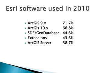 11F – GIS SALARIES IN 2010-11
