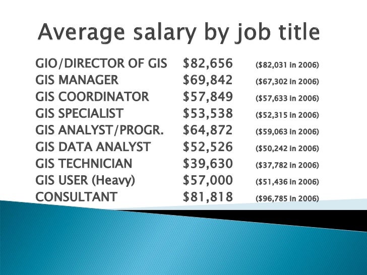 11F GIS SALARIES IN 201011