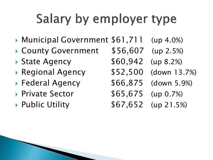 11F GIS SALARIES IN 201011