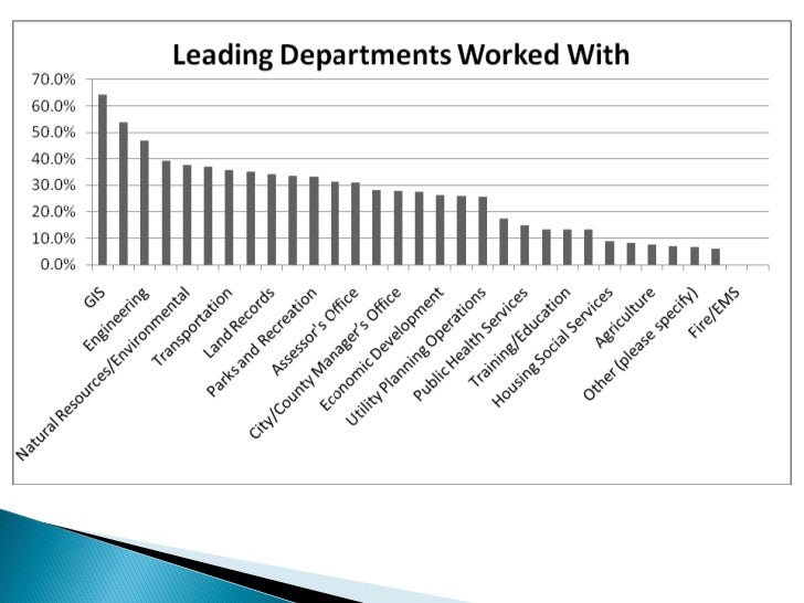 11F GIS SALARIES IN 201011