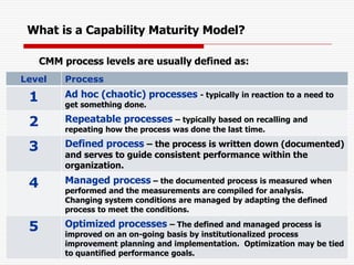 What is a Capability Maturity Model?
CMM process levels are usually defined as:
URISA Local Government GIS Capability Maturity Model
Level Process
1 Ad hoc (chaotic) processes - typically in reaction to a need to
get something done.
2 Repeatable processes – typically based on recalling and
repeating how the process was done the last time.
3 Defined process – the process is written down (documented)
and serves to guide consistent performance within the
organization.
4 Managed process – the documented process is measured when
performed and the measurements are compiled for analysis.
Changing system conditions are managed by adapting the defined
process to meet the conditions.
5 Optimized processes – The defined and managed process is
improved on an on-going basis by institutionalized process
improvement planning and implementation. Optimization may be tied
to quantified performance goals.
 