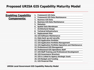 Enabling Capability
Components:
Proposed URISA GIS Capability Maturity Model
URISA Local Government GIS Capability Maturity Model
 