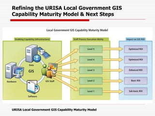 Refining the URISA Local Government GIS
Capability Maturity Model & Next Steps
URISA Local Government GIS Capability Maturity Model
 
