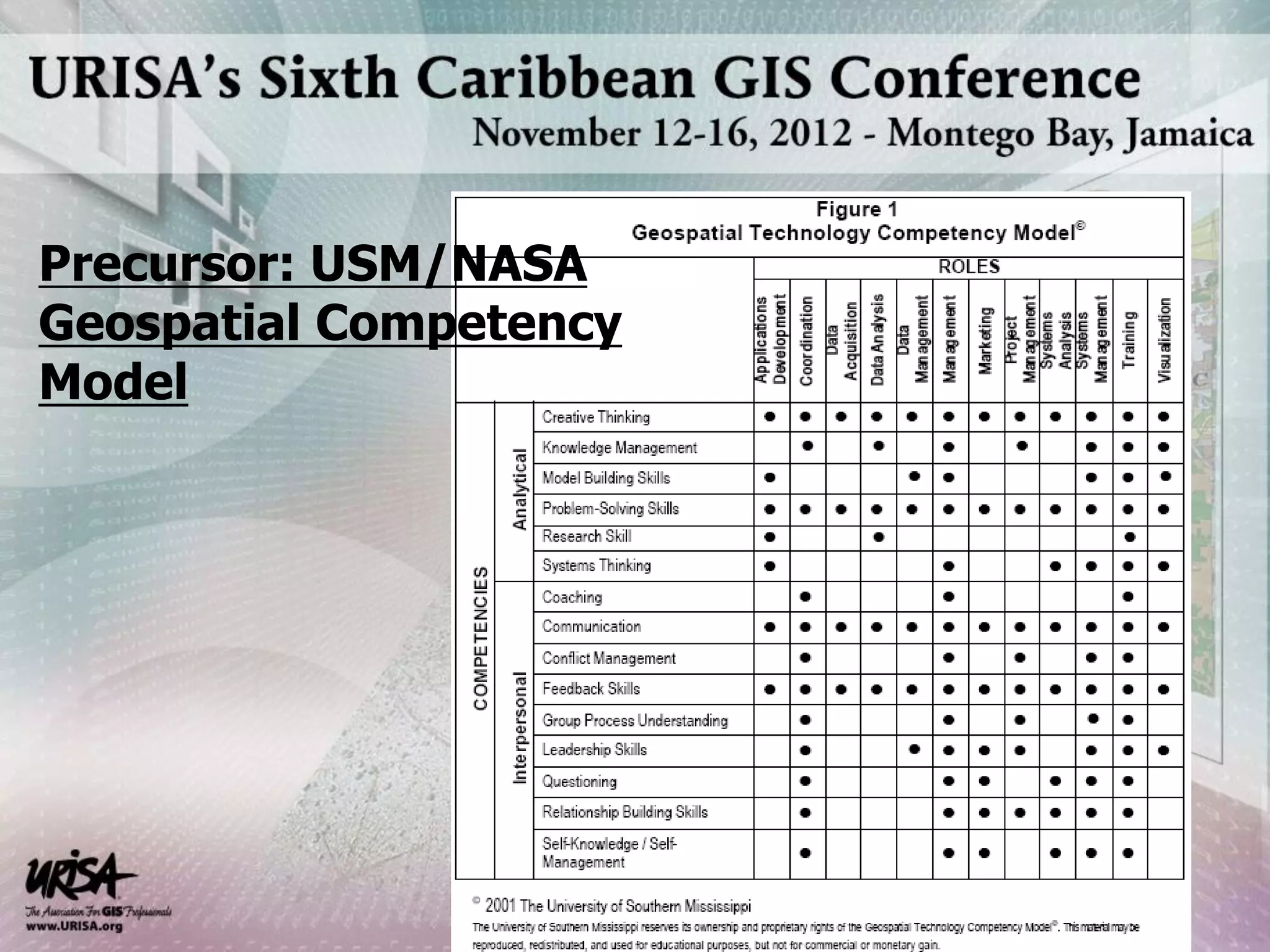 URISA Develops the Geospatial Management Competency Model (GMCM) for ...