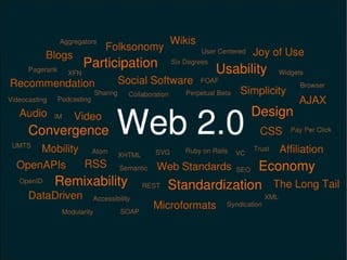 Web 2.0 Expresión acuñada por Tim O'Reilly en 2004: “ Web 2.0 is all the Web sites out there that get their value from the actions of users” 