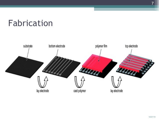 Image result for Polymer Memory
