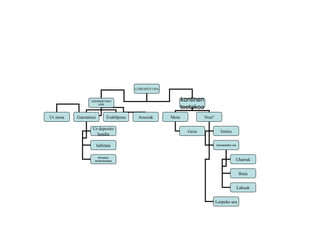 LURRAREN URA


                 OZEANOETAKO                                   kontinen
                     URA
                                                               teetakoa
Ur mota   Garrantzai        Erabilpena    Arazoak       Mota              Non?

                  Ur deposito
                                                                 Geza               Izotza
                    handia

                       habitata                                                  Gainazaleko ura



                     Klimaren
                   moderatzailea                                                               Uharrak


                                                                                                   Ibaia


                                                                                                   Lakuak


                                                                                 Lurpeko ura
 