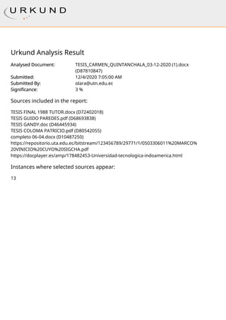 Urkund Analysis Result
Analysed Document: TESIS_CARMEN_QUINTANCHALA_03-12-2020 (1).docx
(D87810847)
Submitted: 12/4/2020 7:05:00 AM
Submitted By: olara@utn.edu.ec
Significance: 3 %
Sources included in the report:
TESIS FINAL 1988 TUTOR.docx (D72402018)
TESIS GUIDO PAREDES.pdf (D68693838)
TESIS GANDY.doc (D46445934)
TESIS COLOMA PATRICIO.pdf (D80542055)
completo 06-04.docx (D10487250)
https://repositorio.uta.edu.ec/bitstream/123456789/29771/1/0503306011%20MARCO%
20VINICIO%20CUYO%20SIGCHA.pdf
https://docplayer.es/amp/178482453-Universidad-tecnologica-indoamerica.html
Instances where selected sources appear:
13
U R K N D
U
 