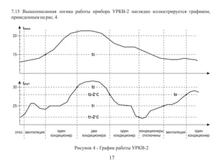 7.15 Вышеописанная логика работы прибора УРКВ-2 наглядно иллюстрируется графиком,
приведенным на рис. 4.
tвнеш
20

t3

15

tвнут

t2

30

t2-2°С

t4

t1

25

t1-2°С

откл. вентиляция

один
кондиционер

два
кондиционера

один
кондиционер

кондиционеры вентиляция
один
отключены
кондиционер

Рисунок 4 - График работы УРКВ-2

17

 