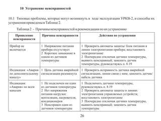 10 Устранение неисправностей
10.1 Типовые проблемы, которые могут возникнуть в ходе эксплуатации УРКВ-2, и способы их
устранения приведены в Таблице 2.
Таблица 2 - Причины неисправностей и рекомендации по их устранению
Проявление
неисправности
Прибор не
включается

Причина неисправности
1 Напряжение питания
прибора отсутствует
2 Короткое замыкание в
одном из датчиков
температуры

Действия по устранению
1 Проверить автоматы защиты/ блок питания в
линии электропитания прибора; восстановить
электропитание
2 Поочередно отключая датчики температуры,
выявить неисправный; заменить датчик
температуры, руководствуясь п. 8.19

Индикация: «Авария 1 Цепь датчика аварийной 1 Проверить исправность датчика аварийной
по дополнительному сигнализации разомкнута сигнализации, линии связи с ним; заменить датчик/
каналу»
кабель датчика
Индикация:
«Авария» по всем
каналам

1 Не подключен ни один
из датчиков температуры
2 Нет напряжения
питания нагрузки:
вентиляции, нагревателя,
кондиционеров
3 Неисправен один из
датчиков температуры

1 Подключить датчики температуры,
руководствуясь п. 8.19
2 Проверить автоматы защиты в линиях
электропитания управляемых устройств;
восстановить электропитание
3 Поочередно отключая датчики температуры,
выявить неисправный; заменить датчик
температуры

26

 