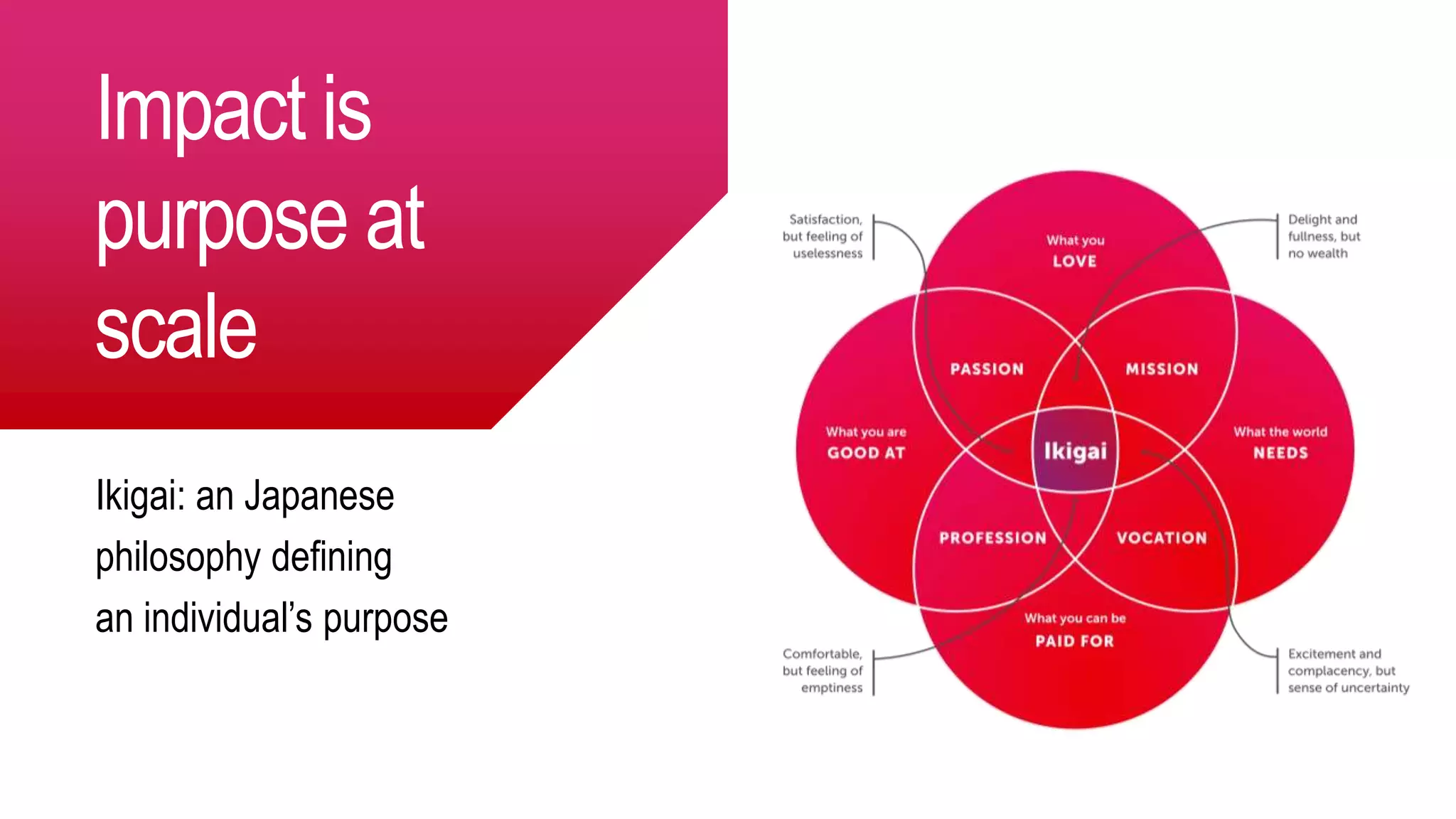 Impact is
purpose at
scale
Ikigai: an Japanese
philosophy defining
an individual’s purpose
 