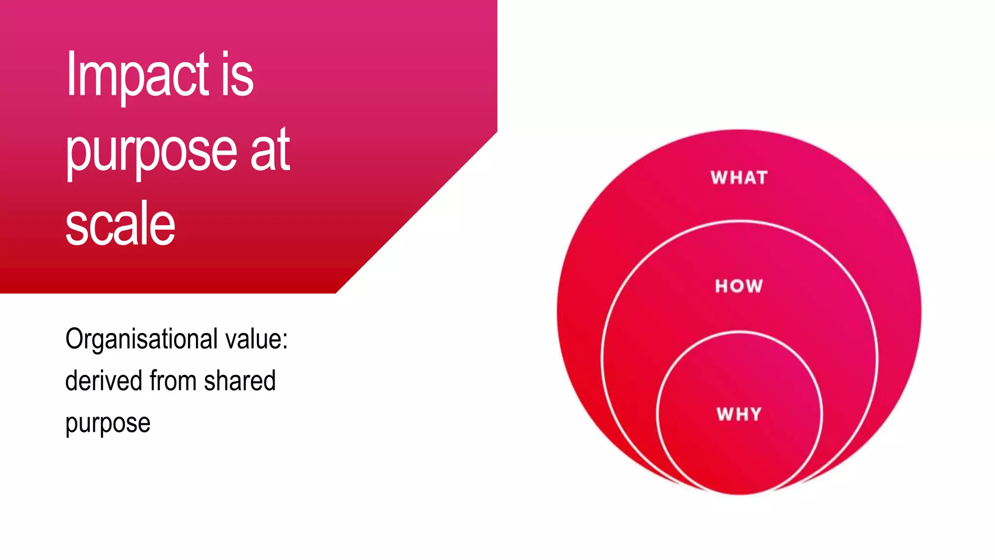 Impact is
purpose at
scale
Organisational value:
derived from shared
purpose
 