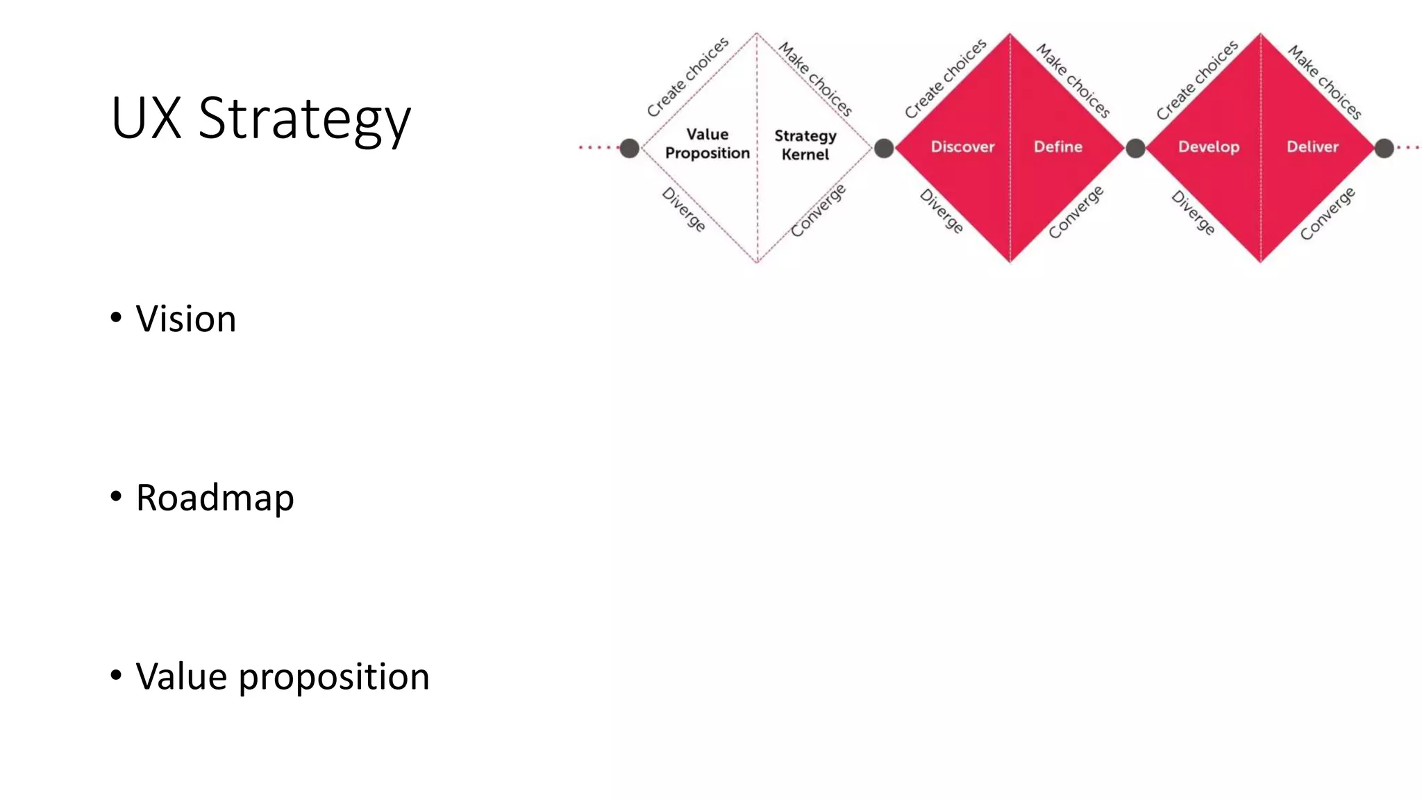 UX Strategy
• Vision
• Roadmap
• Value proposition
 
