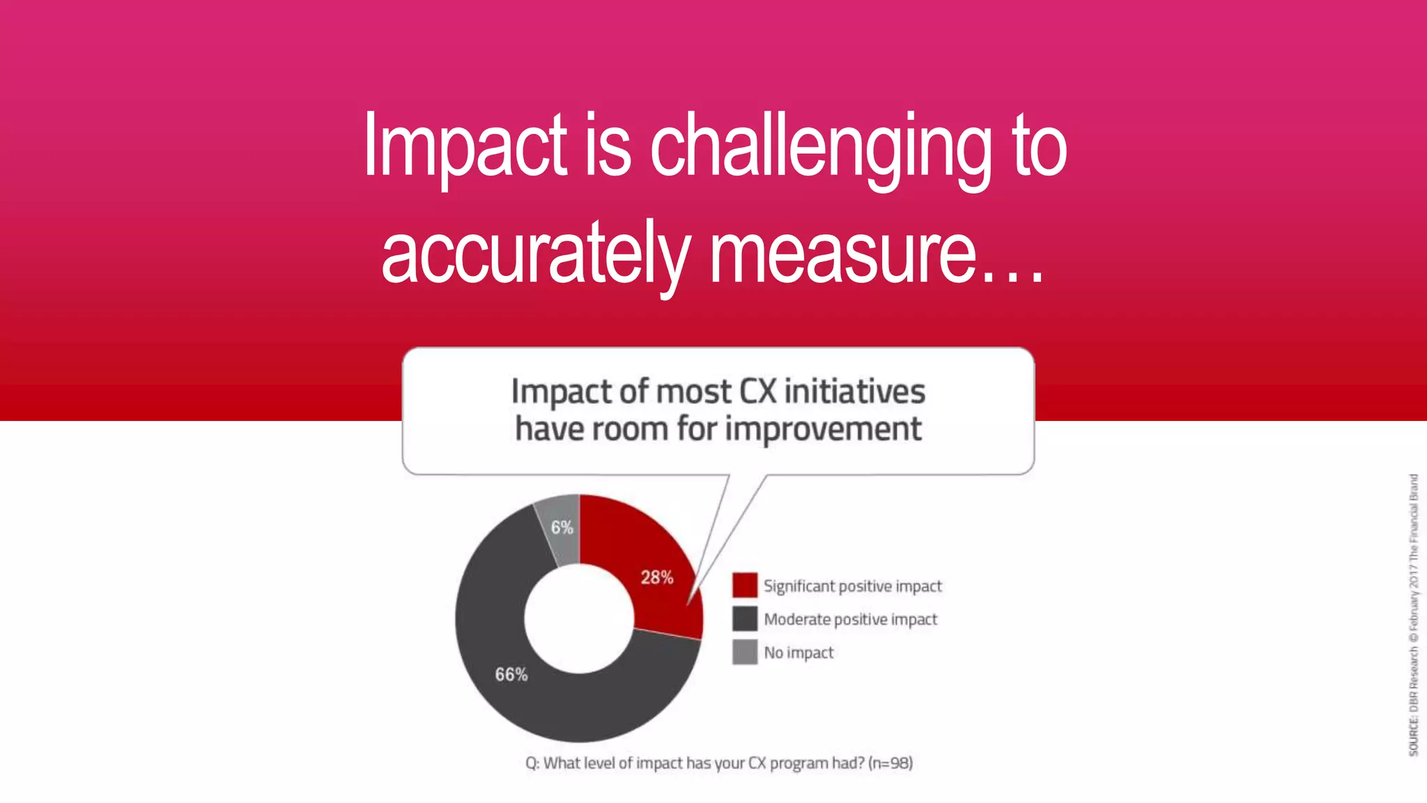 Impact is challenging to
accurately measure…
 