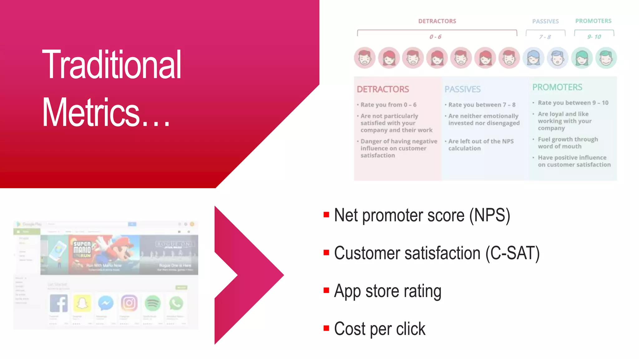 Traditional
Metrics…
 Net promoter score (NPS)
 Customer satisfaction (C-SAT)
 App store rating
 Cost per click
 