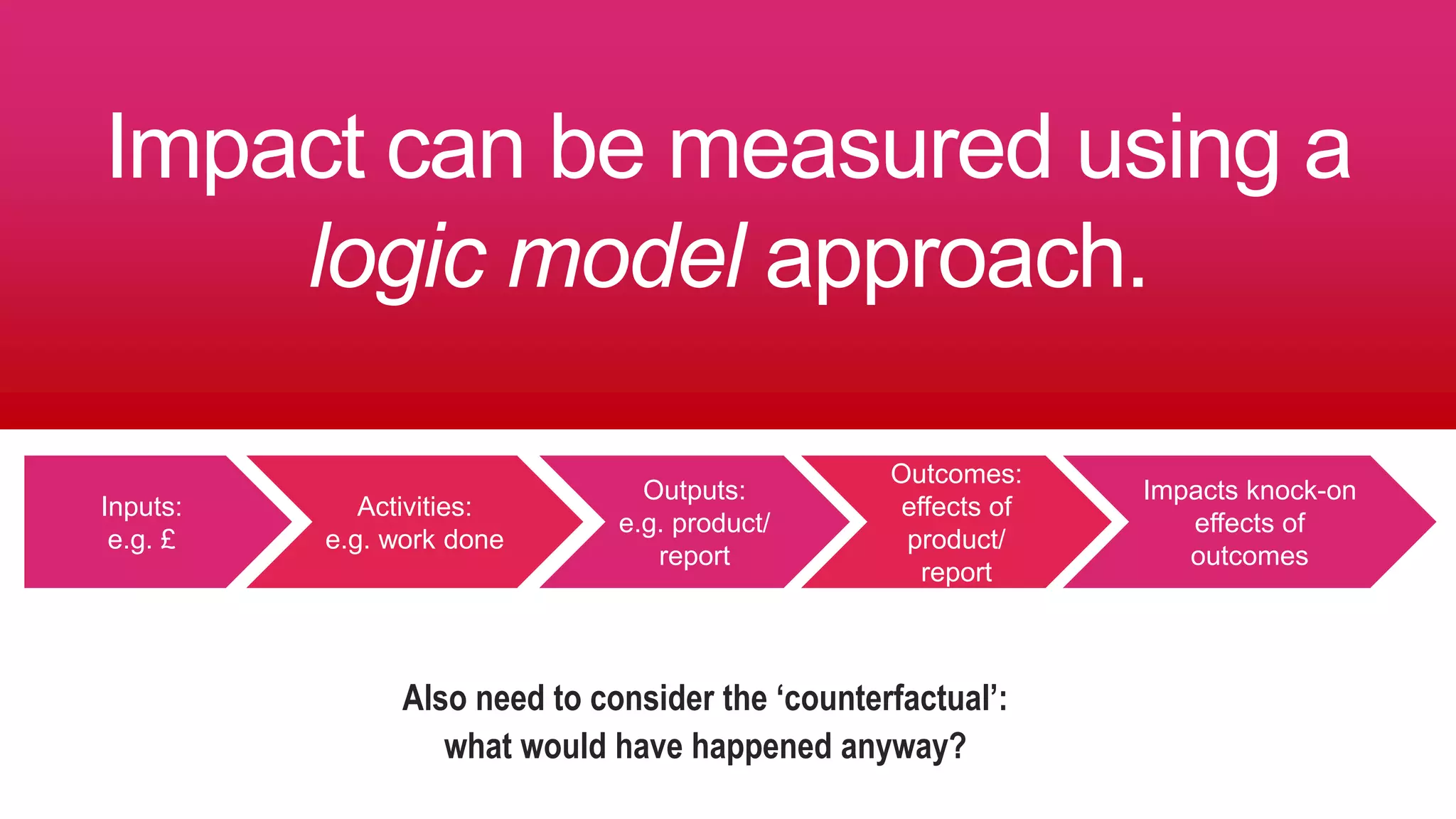 Inputs:
e.g. £
Outputs:
e.g. product/
report
Outcomes:
effects of
product/
report
Impacts knock-on
effects of
outcomes
Activities:
e.g. work done
Impact can be measured using a
logic model approach.
Also need to consider the ‘counterfactual’:
what would have happened anyway?
 