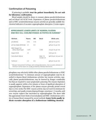 Confirmation of Poisoning
    If poisoning is probable, treat the patient immediately. Do not wait
for laboratory confirmation.
    Blood samples should be drawn to measure plasma pseudocholinesterase
and red blood cell AChE levels. Depressions of plasma pseudocholinesterase
and/or RBC acetylcholinersterase enzyme activities are generally available bio-
chemical indicators of excessive organophosphate absorption. Certain organo-


  APPROXIMATE LOWER LIMITS OF NORMAL PLASMA
  AND RED CELL CHOLINESTERASE ACTIVITIES IN HUMANS*


   Methods                    Plasma   RBC       Blood               Whole units

   pH (Michel)                 0.45    0.55                      ∆pH per mL per hr

   pH Stat (Nabb-Whitfield)    2.3     8.0                       µM per mL per min

   BMC Reagent Set
    (Ellman-Boehringer)        1,875             3,000           mU per mL per min

   Dupont ACA                  <8                                Units per mL

   Garry-Routh (Micro)                           Male 7.8        µM-SH per 3mL per min
                                                 Female 5.8

   Technicon                   2.0     8.0                       µM per mL per min


   * Because measurement technique varies among laboratories, more accurate estimates of
     minimum normal values are usually provided by individual laboratories.



phosphates may selectively inhibit either plasma pseudocholinesterase or RBC
acetylcholinesterase.22 A minimum amount of organophosphate must be ab-
sorbed to depress blood cholinesterase activities, but enzyme activities, espe-
cially plasma pseudocholinesterase, may be lowered by dosages considerably
less than are required to cause symptomatic poisoning.The enzyme depression
is usually apparent within a few minutes or hours of significant absorption of
organophosphate. Depression of the plasma enzyme generally persists several
days to a few weeks.The RBC enzyme activity may not reach its minimum for
several days, and usually remains depressed longer, sometimes 1-3 months, until
new enzyme replaces that inactivated by organophosphate. The above table
lists approximate lower limits of normal plasma and RBC cholinesterase activi-
ties of human blood, measured by several methods. Lower levels usually in-
dicate excessive absorption of a cholinesterase-inhibiting chemical.




                                                                                           ORGANOPHOSPHATES •   39
 