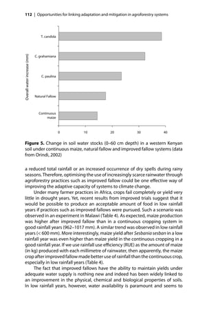 112 | Opportunities for linking adaptation and mitigation in agroforestry systems




                                  T. candida
Overall water increase (mm)




                              C. grahamiana




                                  C. paulina




                              Natural Fallow



                                Continuous
                                     maize



                                               0   10   20      30             40


 Figure 5. Change in soil water stocks (0–60 cm depth) in a western Kenyan
 soil under continuous maize, natural fallow and improved fallow systems (data
 from Orindi, 2002)

 a reduced total rainfall or an increased occurrence of dry spells during rainy
 seasons. Therefore, optimising the use of increasingly scarce rainwater through
 agroforestry practices such as improved fallow could be one eﬀective way of
 improving the adaptive capacity of systems to climate change.
       Under many farmer practices in Africa, crops fail completely or yield very
 little in drought years. Yet, recent results from improved trials suggest that it
 would be possible to produce an acceptable amount of food in low rainfall
 years if practices such as improved fallows were pursued. Such a scenario was
 observed in an experiment in Malawi (Table 4). As expected, maize production
 was higher after improved fallow than in a continuous cropping system in
 good rainfall years (962–1017 mm). A similar trend was observed in low rainfall
 years (< 600 mm). More interestingly, maize yield after Sesbania sesban in a low
 rainfall year was even higher than maize yield in the continuous cropping in a
 good rainfall year. If we use rainfall use eﬃciency (RUE) as the amount of maize
 (in kg) produced with each millimetre of rainwater, then apparently, the maize
 crop after improved fallow made better use of rainfall than the continuous crop,
 especially in low rainfall years (Table 4).
       The fact that improved fallows have the ability to maintain yields under
 adequate water supply is nothing new and indeed has been widely linked to
 an improvement in the physical, chemical and biological properties of soils.
 In low rainfall years, however, water availability is paramount and seems to
 