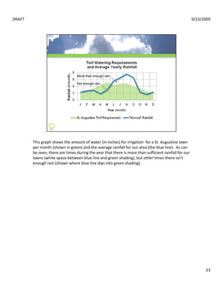 DRAFT                                                                                                   9/23/2009




        This graph shows the amount of water (in inches) for irrigation  for a St. Augustine lawn 
        per month (shown in green) and the average rainfall for our area (the blue line).  As can 
        be seen, there are times during the year that there is more than sufficient rainfall for our 
        lawns (white space between blue line and green shading), but other times there isn’t 
        enough rain (shown where blue line dips into green shading).  
        enough rain (shown where blue line dips into green shading)




                                                                                                              23
 