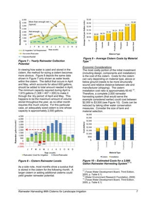 More than enough rain
         (typical)


          Not enough
          rain




                                                        Figure 9 – Average Cistern Costs by Material
Figure 7 – Yearly Rainwater Collection                  Type 11
Potential
                                                        Economic Considerations
In viewing how water is used and stored in the          The most costly portion of the initial investment
cistern, the method for sizing a cistern becomes        (including design, components and installation)
more obvious. Figure 8 depicts the same data            is the cost of the cistern. Costs for the cistern
shown in Figure 7 only shown as water levels            can vary depending on material type, above or
within the cistern. The deficit that occurs in April    below ground (needs to be more structurally
and May, which accounts for about 600 gallons,          sound) and relative distance between site and
should be added to total amount needed in April.        manufacturer (shipping). The cistern:
The minimum capacity required during April is           installation cost ratio is approximately 60:40 12.
1,915 gallons (1,308 + 407 + 200) to make it            Therefore, a complete 2,000 rainwater
through the ‘dry period’ of April and May. This         harvesting system (that would serve the
happens to be the maximum amount of volume              example considered earlier) could cost between
stored throughout the year, as no other month           $2,000 to $3,500 (see Figure 10). Costs can be
requires this much volume. For this particular          reduced by taking other water conservation
case, an adequately sized cistern is one whose          measures. Consider the size of tank and
capacity is approximately 2,000 gallons.                material selection.




Figure 8 – Cistern Rainwater Levels                     Figure 10 – Estimated Costs for a 2,000
                                                        Gallon Rainwater Harvesting System13 14
As a side note, most months show a surplus that
is stored in the cistern for the following month. A                                                                 
                                                        11
larger cistern or adding additional cisterns could         (Texas Water Development Board, Third Edition,
                                                        2005, p. Table 6.1)
yield greater rainwater potential.                      12
                                                           (Water Environment Research Foundation, 2009)
                                                        13
                                                           (Texas Water Development Board, Third Edition,
                                                        2005, p. Table 6.1)


Rainwater Harvesting With Cisterns for Landscape Irrigation                                                            7
 