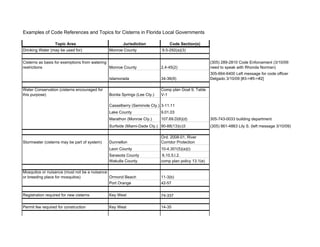 Examples of Code References and Topics for Cisterns in Florida Local Governments

                  Topic Area                         Jurisdiction             Code Section(s)
Drinking Water (may be used for)              Monroe County               9.5-292(a)(3)


Cisterns as basis for exemptions from watering                                                       (305) 289-2810 Code Enforcement (3/10/09:
restrictions                                   Monroe County              2.4-45(2)                  need to speak with Rhonda Norman)
                                                                                                     305-664-6400 Left message for code officer
                                              Islamorada                  34-36(9)                   Delgado 3/10/09 [#3->#5->#2]

Water Conservation (cisterns encouraged for                               Comp plan Goal 9, Table
this purpose)                                 Bonita Springs (Lee Cty.)   V-1

                                              Casselberry (Seminole Cty.) 3-11.11
                                              Lake County                 9.01.03
                                              Marathon (Monroe Cty.)      107.69.D(6)(d)             305-743-0033 building department
                                              Surfside (Miami-Dade Cty.) 90-88(13)(c)3               (305) 861-4863 Lily S. (left message 3/10/09)

                                                                          Ord. 2008-01, River
Stormwater (cisterns may be part of system)   Dunnellon                   Corridor Protection
                                              Leon County                 10-4.301(5)(a)(i)
                                              Sarasota County              6.10.5.l.2.
                                              Wakulla County              comp plan policy 13.1(e)

Mosquitos or nuisance (must not be a nuisance
or breeding place for mosquitos)              Ormond Beach                11-3(b)
                                              Port Orange                 42-57

Registration required for new cisterns        Key West                    74-337

Permit fee required for construction          Key West                    14-35
 