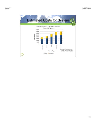 DRAFT   9/23/2009




              56
 